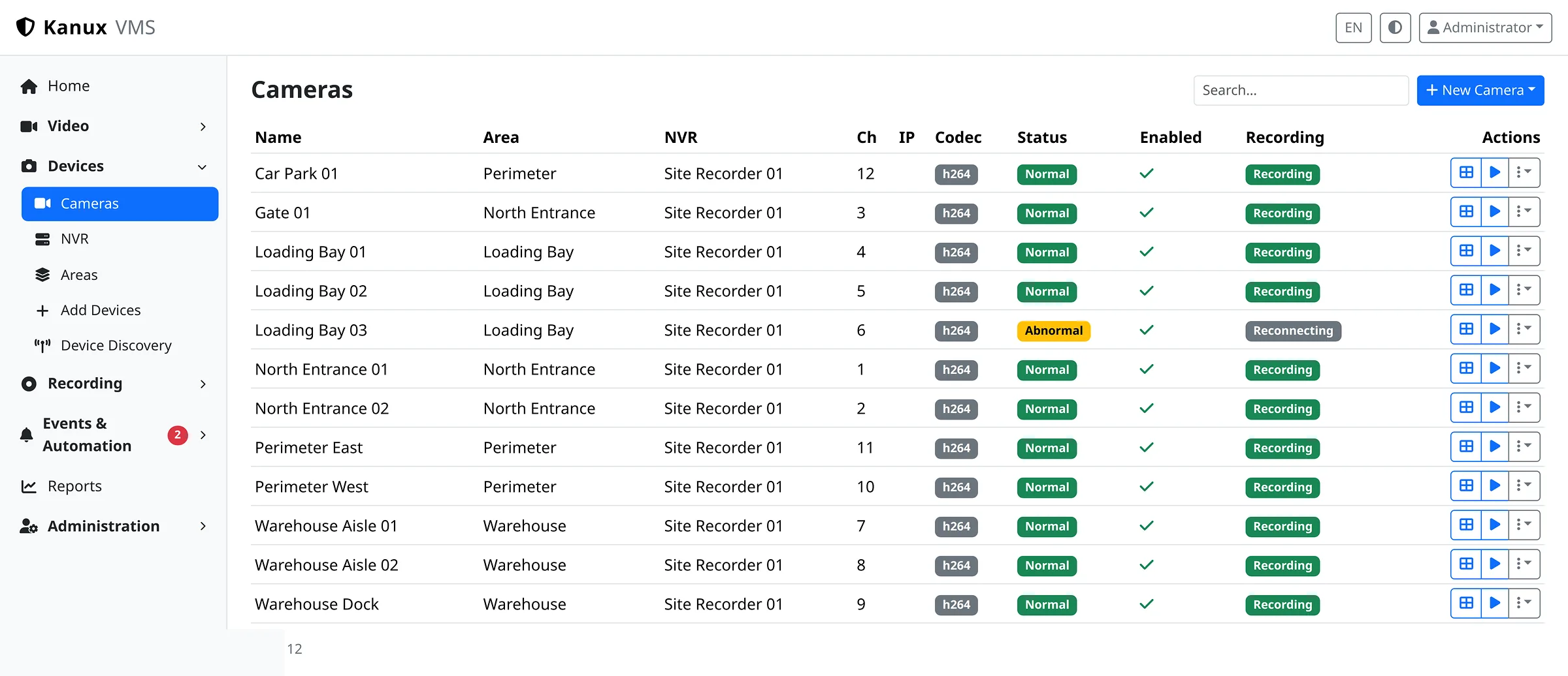 The Karnux camera inventory listing twelve cameras with their area, recorder, channel, codec, status and recording state.
