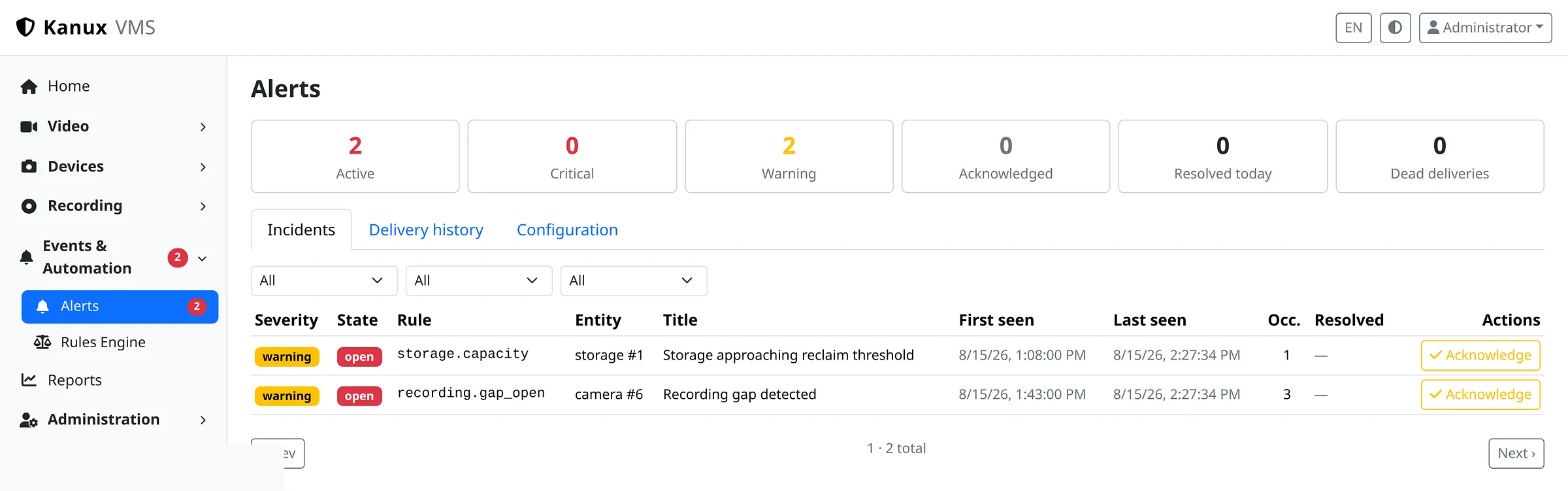 The Karnux alerts page showing active, critical and warning counts with an incident list including a recording gap and a storage threshold, each acknowledgeable.
